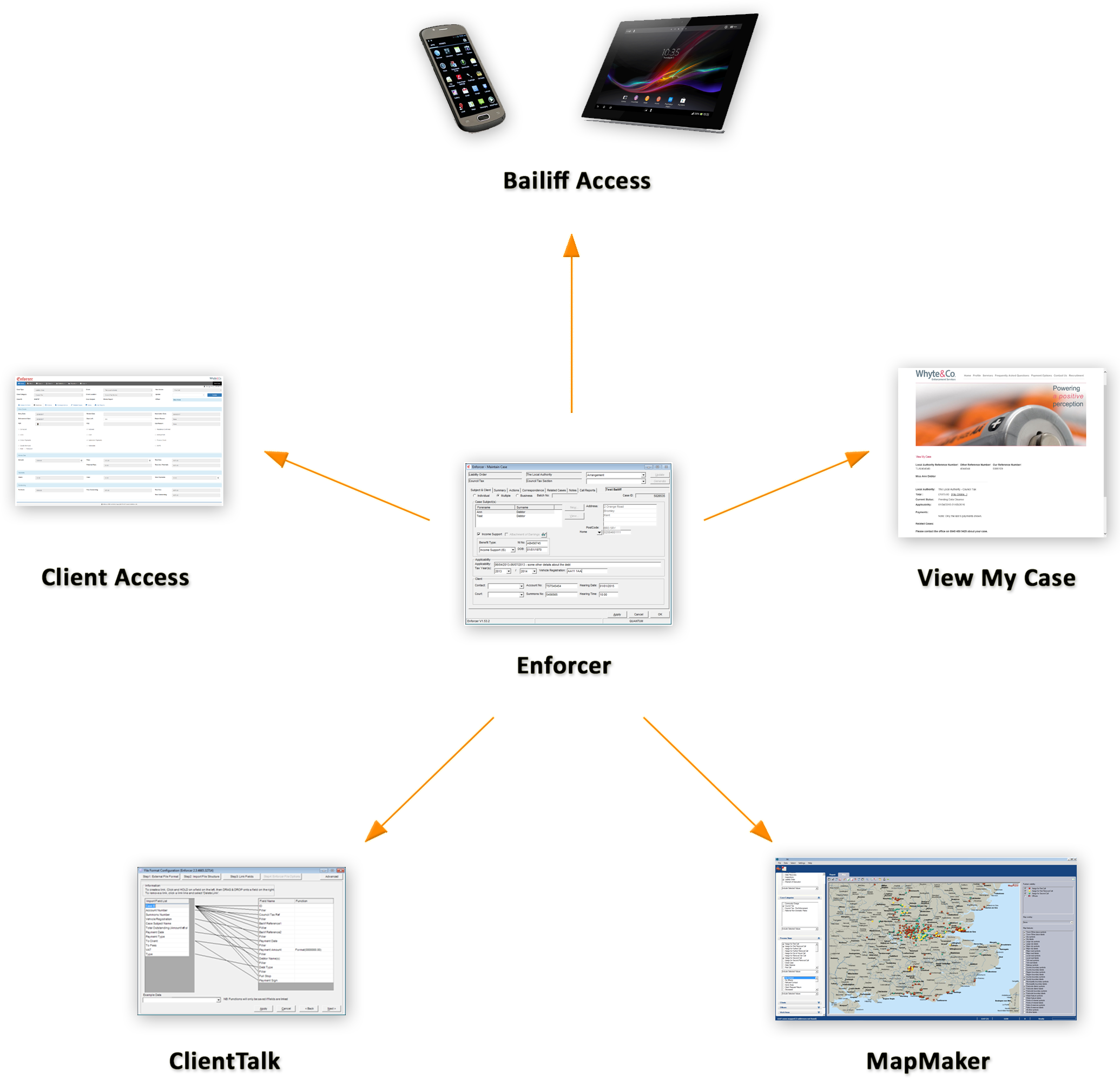 Enforcer Online Modules - Includes Enforcer itself at the centre, Bailiff Access, Client Access, View My Case, MapMaker and ClientTalk.